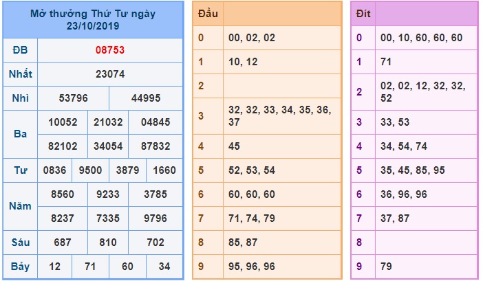 Soi cầu XSMB 24-10-2019 Win2888