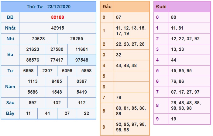 Soi cầu XSMB 24-12-2020 Win2888