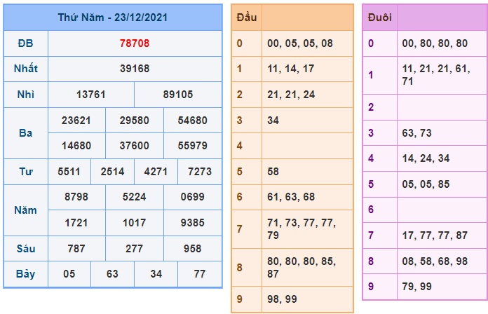 Soi cầu XSMB 24-12-2021 Win2888