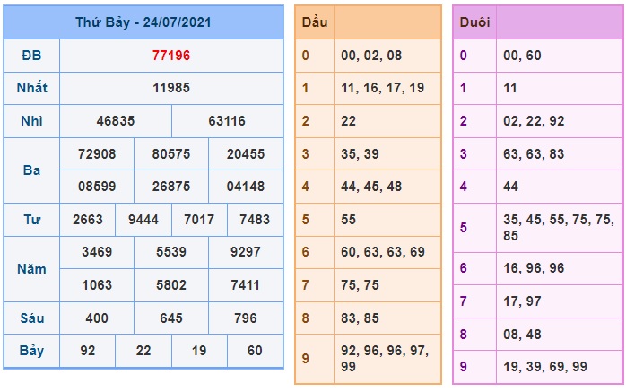 Soi cầu XSMB 25-7-2021 Win2888