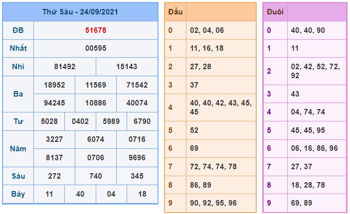 Soi cầu XSMB 25-9-2021 Win2888