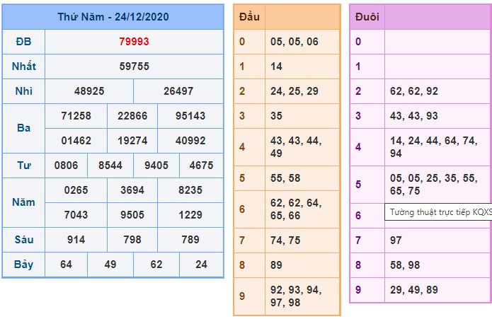 Soi cầu XSMB 25-12-2020 Win2888