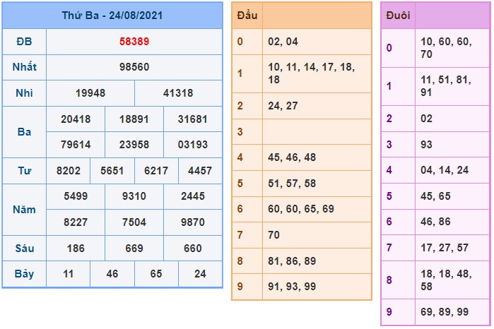 Soi cầu XSMB 25-8-2021 Win2888 Dự đoán Lô Đề Miền Bắc thứ 4