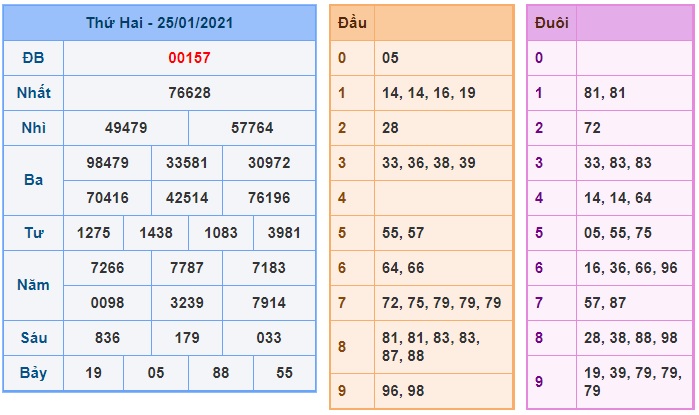 Soi cầu XSM 26-1-2021 Win2888