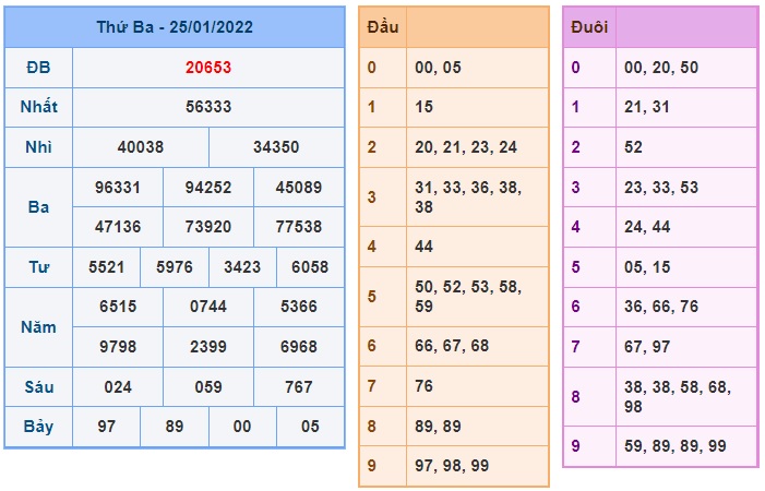 Soi cầu XSMB 26-1-2022 Win2888