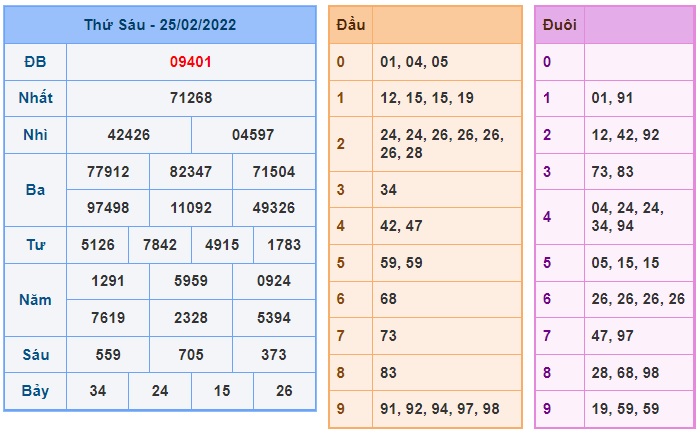 Soi cầu XSMB 26-2-2022 Win2888