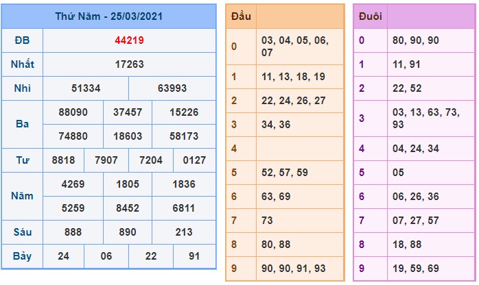 Soi cầu XSMB 26-3-2021 Win2888