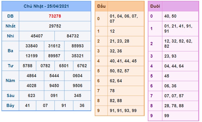 Soi cầu XSMB 26-4-2021 Win2888