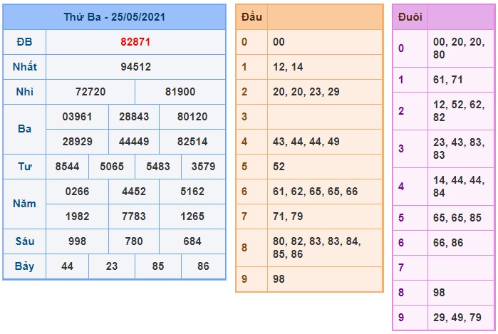 Soi cầu XSMB 26-5-2021 Win2888