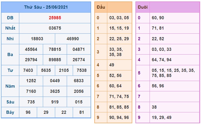 Soi cầu XSMB 26-6-2021 Win2888