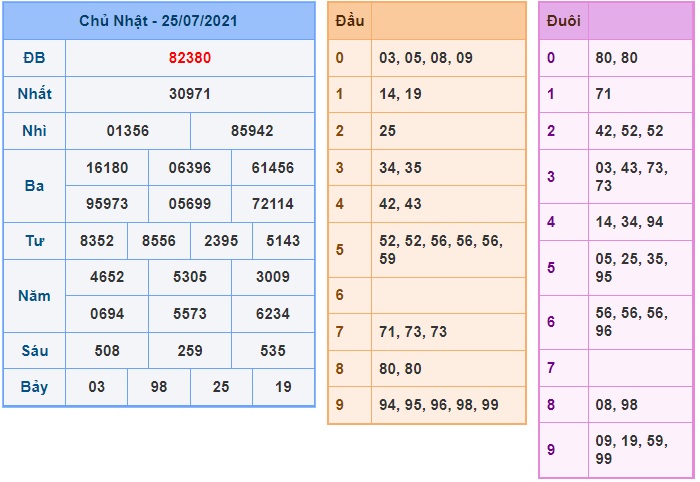 Soi cầu XSMB 26-7-2021 Win2888