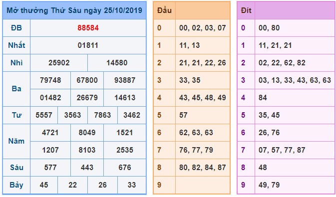 Soi cầu XSMB 26-10-2019 Win2888