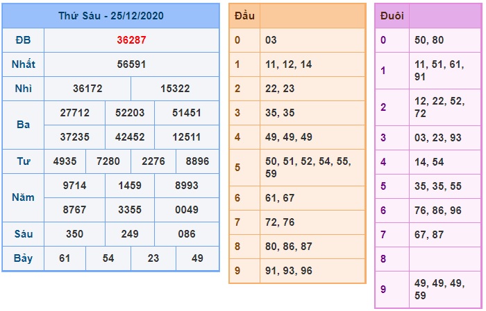 Soi cầu XSMB 26-12-2020 Win2888