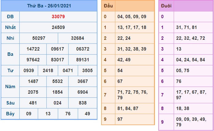 Soi cầu XSMB 27-1-2021 Win2888