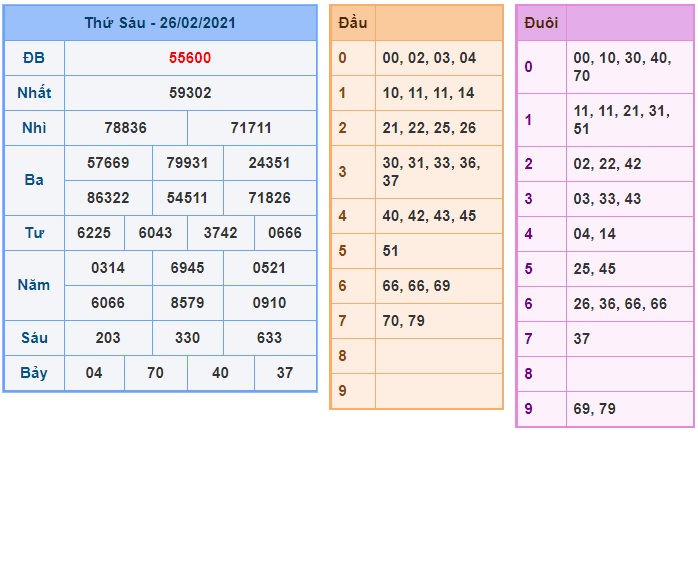 Soi cầu XSMB 27-2-2021 Win2888