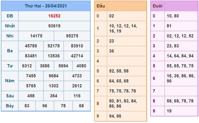 Soi cầu XSMB 27-4-2021 Win2888