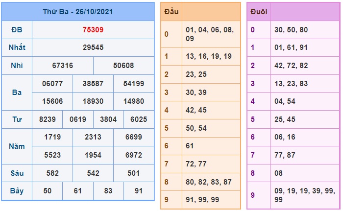 Soi cầu XSMB 27-10-2021 Win2888