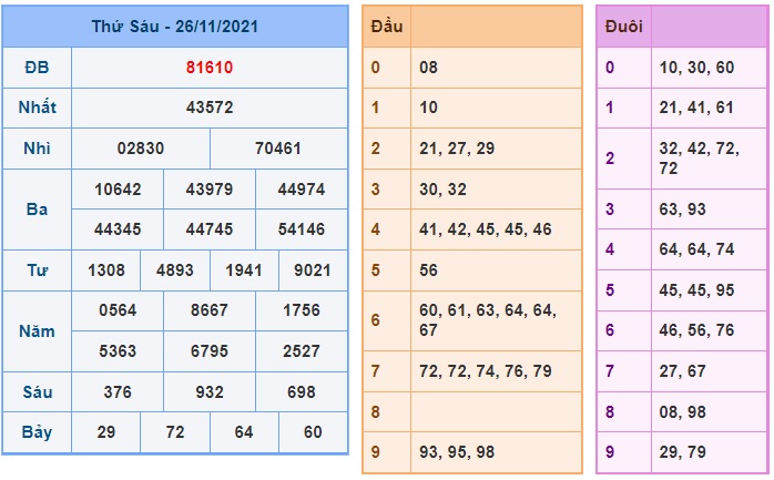 Soi cầu XSMB 27-11-2021 Win2888