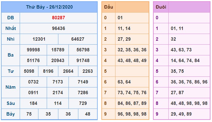 Soi cầu XSMB 27-12-2020 Win2888