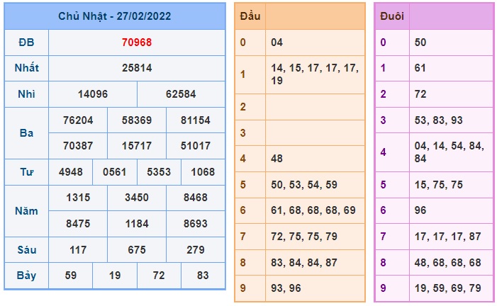 Soi cầu XSMB 28-2-2022 Win2888