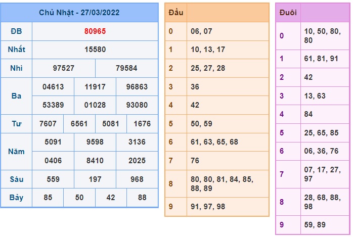 Soi cầu XSMB 28-3-2022 Win2888