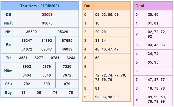 Soi cầu XSMB 28-5-2021 Win2888