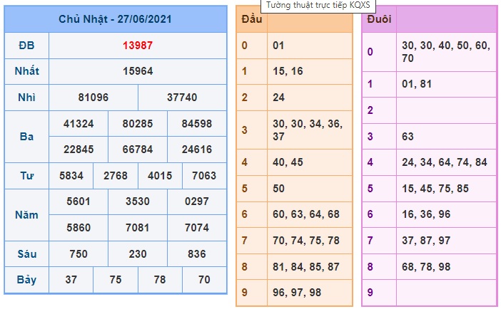 Soi cầu XSMB 28-6-2021 Win2888