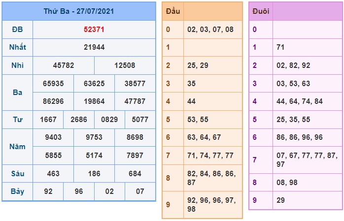 Soi cầu XSMB 28-7-2021 Win2888