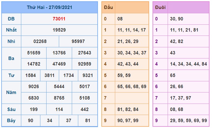 Soi cầu XSMB 28-9-2021 Win2888