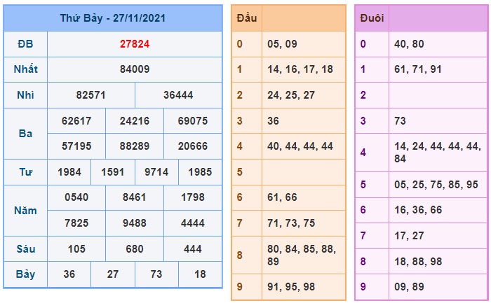 Soi cầu XSMB 28-11-2021 Win2888