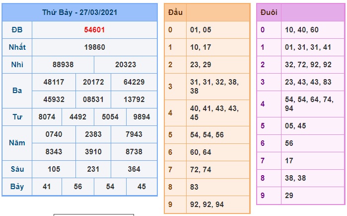 Soi cầu XSMB 28-3-2021 Win2888