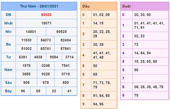 Soi cầu XSMB 29-1-2021 Win2888