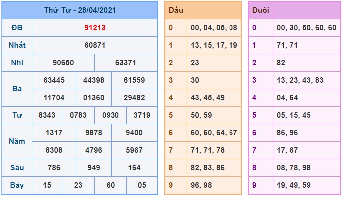 Soi cầu XSMB 29-4-2021 Win2888