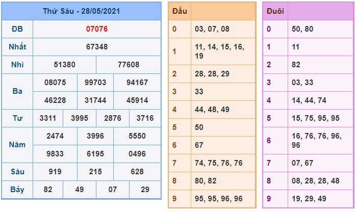 Soi cầu XSMB 29-5-2021 Win2888