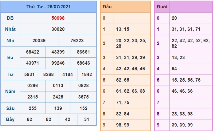 Soi cầu XSMB 29-7-2021 Win2888