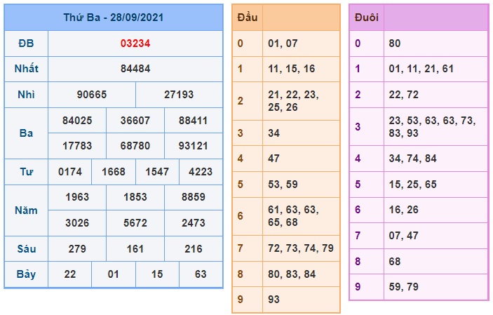 Soi cầu XSMB 29-9-2021 Win2888