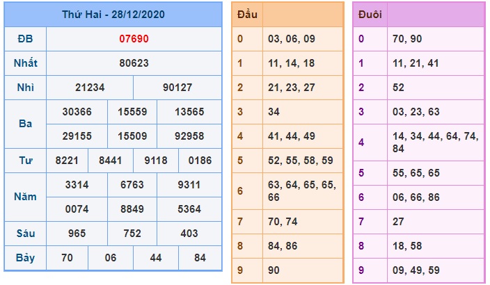 Soi cầu XSMB 29-12-2020 Win2888