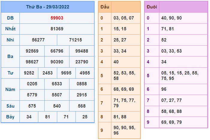 Soi cầu XSMB 30-3-2022 Win2888