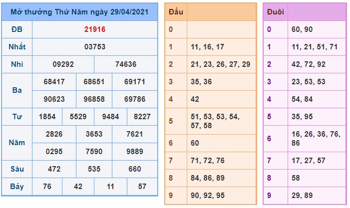 Soi cầu XSMB 30-4-2021 Win2888