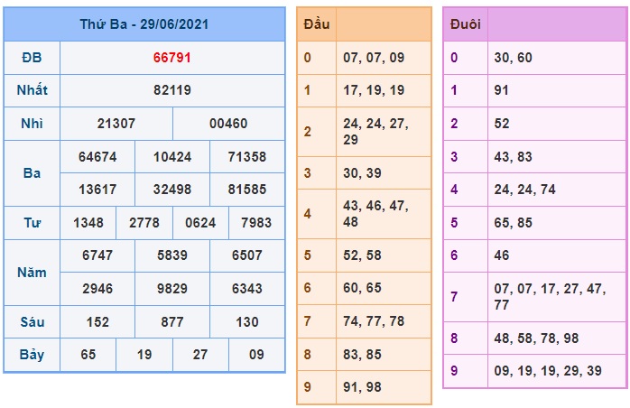 Soi cầu XSMB 30-6-2021