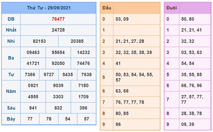 Soi cầu XSMB 30-9-2021 Win2888