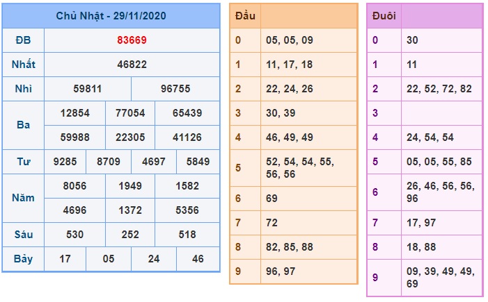 Soi cầu XSMB 30-11-2020 Win2888