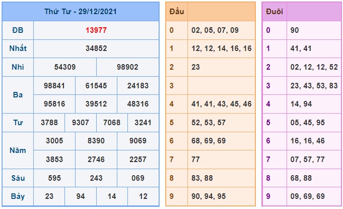 Soi cầu XSMB 30-12-2021 Win2888