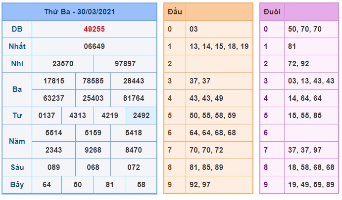 Soi cầu XSMB 31-3-2021 Win2888