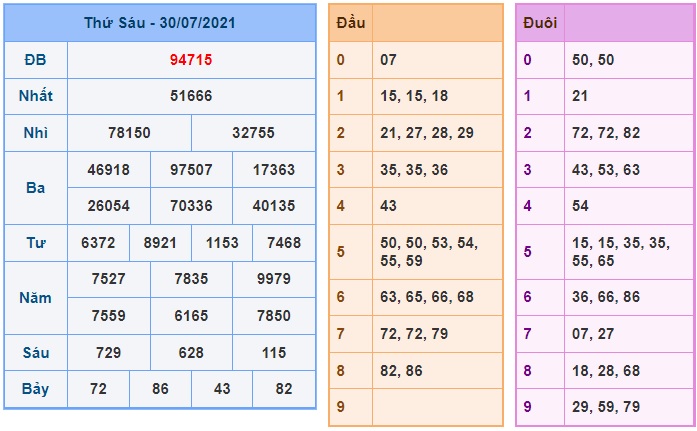 Soi cầu XSMB 31-7-2021 Win2888