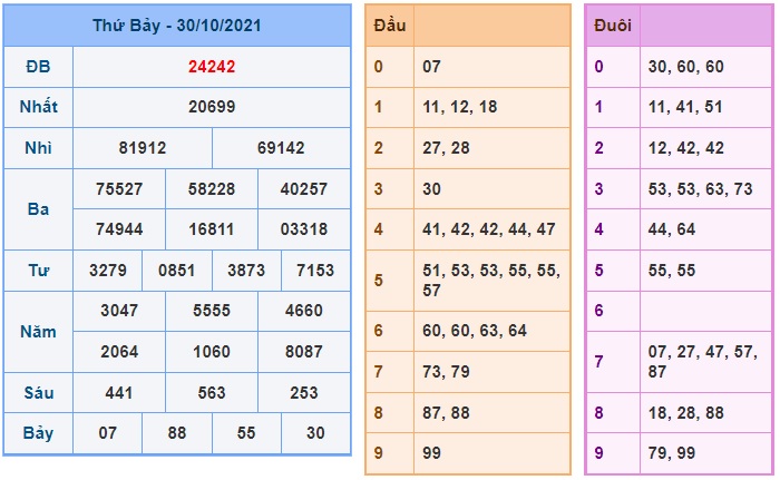 Soi cầu XSMB 31-10-2021 Win2888