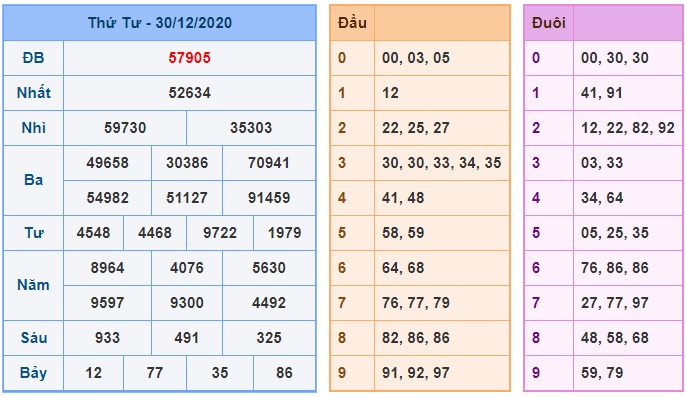 Soi cầu XSMB 31-12-2020 Win2888