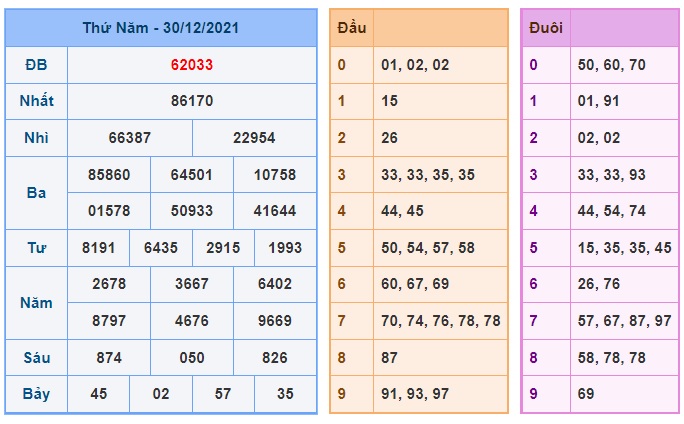 Soi cầu XSMB 31-12-2021 Win2888