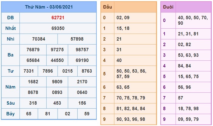 Soi cầu XSMB 4-6-2021 Win2888