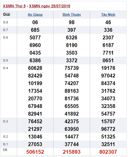 Soi cầu XSMN 1-8-2019 Win2888